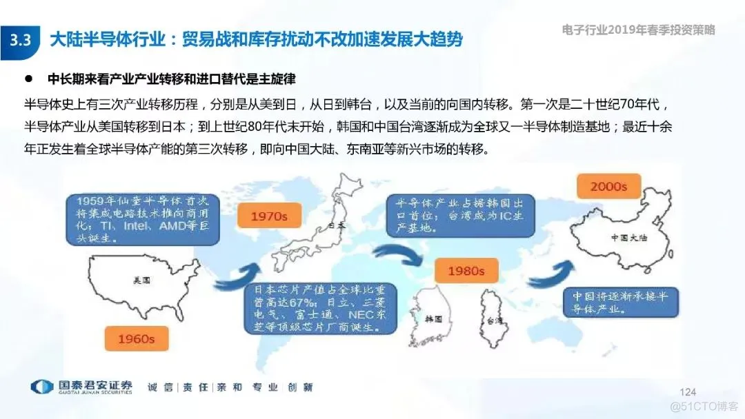 5G+AI深度研究(205页PPT)_AI_124